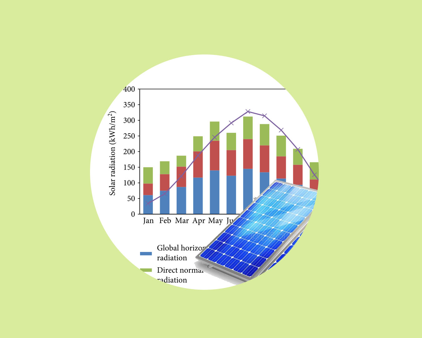 Performance Evaluation